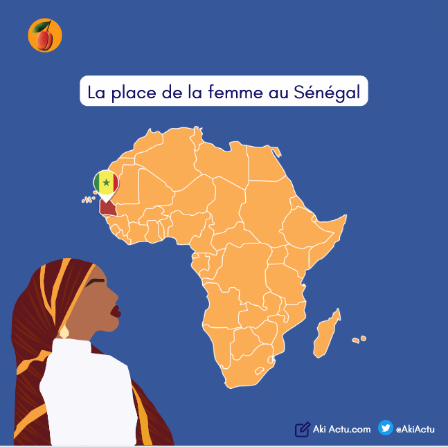 Carte de l'Afrique avec Sénégal